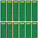 Best 54+ Multiplication Table Wallpaper On Hipwallpaper in Printable Multiplication Chart Up To 20