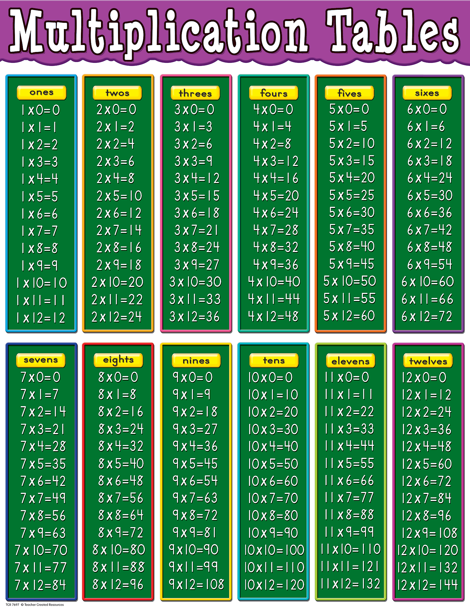 Best 54+ Multiplication Table Wallpaper On Hipwallpaper in Printable Multiplication Chart Up To 20