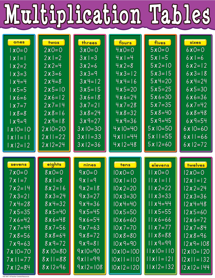 Printable Multiplication Table 1-20