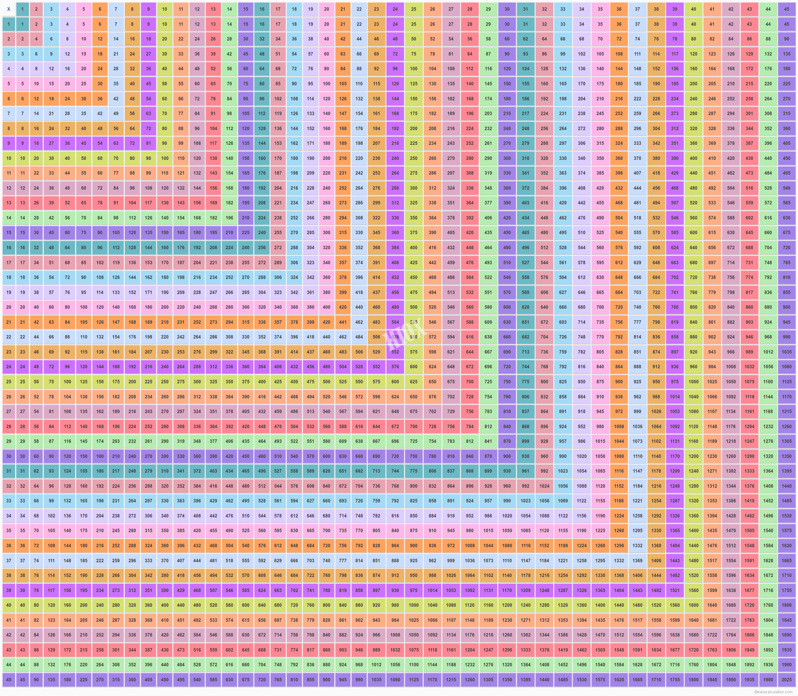 printable multiplication grid up to 100 printablemultiplicationcom