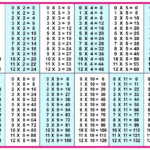 Bewitching Multiplication Table 1-12 Printable with Printable Multiplication Chart 1-12 Pdf