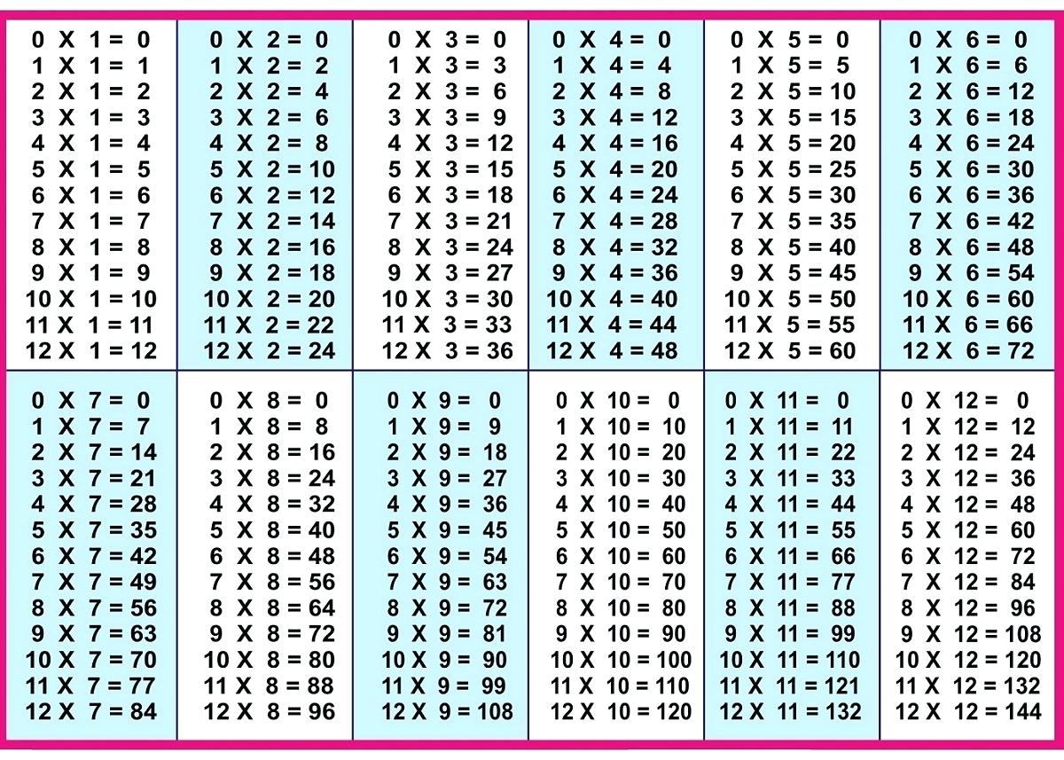 Bewitching Multiplication Table 1-12 Printable with Printable Multiplication Chart 1-12 Pdf