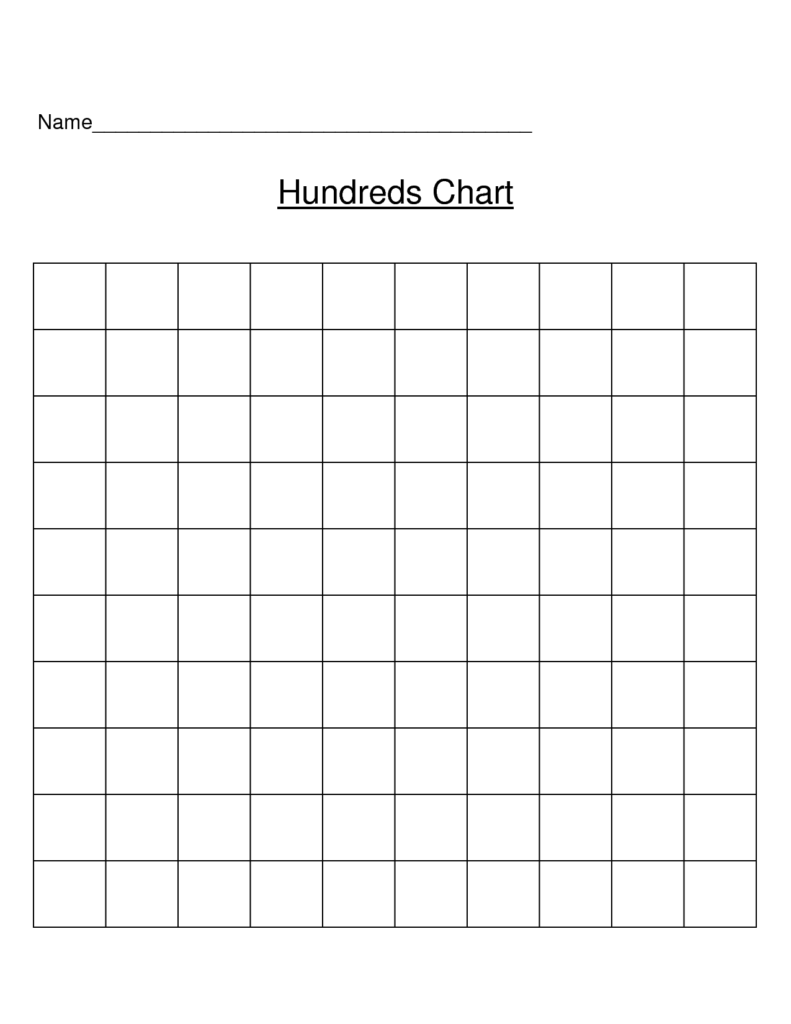 Blank 100 Chart | Blank Hundreds Chart | Multiplication Throughout Printable Multiplication Blank Chart Blank 100 Chart | Blank Hundreds Chart | Multiplication Throughout Printable Multiplication Blank Chart