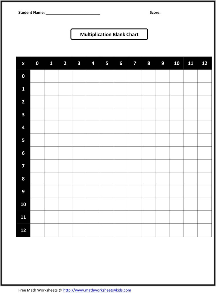 Blank Multiplication Chart. Grades 3 6. | Math Worksheets Throughout Printable Empty Multiplication Table