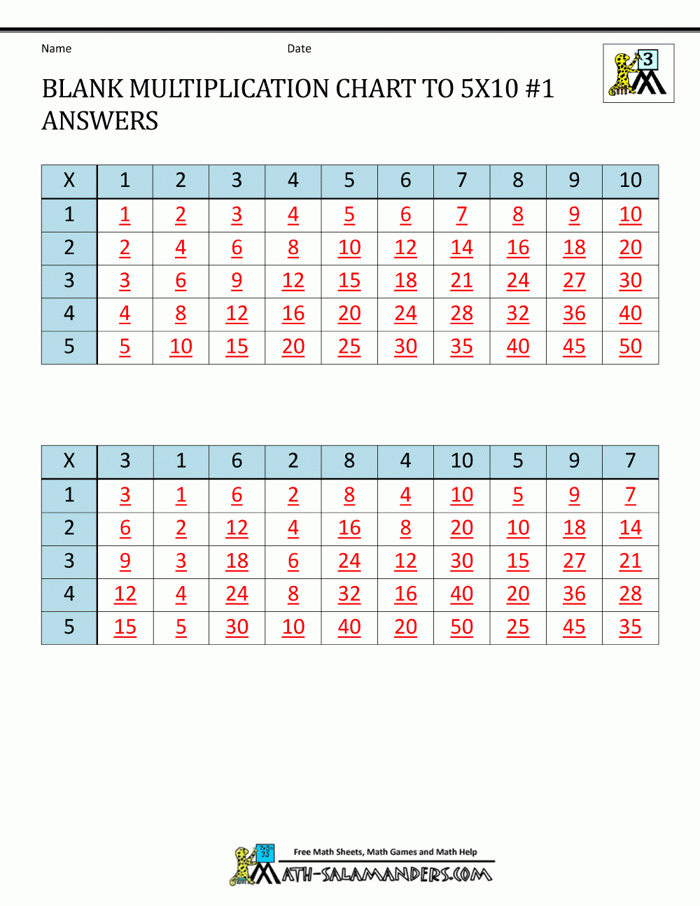 Blank Multiplication Chart Up To 10X10 for Printable Empty Multiplication Table