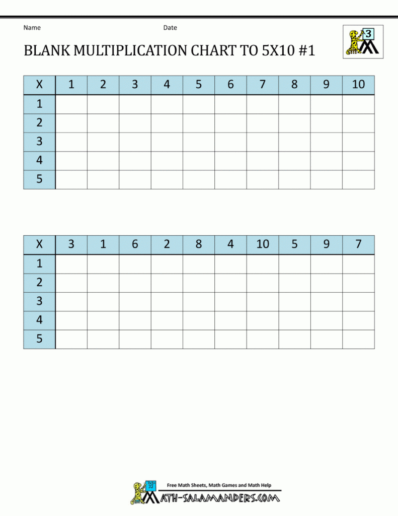 Blank Multiplication Chart Up To 10X10 Pertaining To Printable Multiplication Chart 0 10