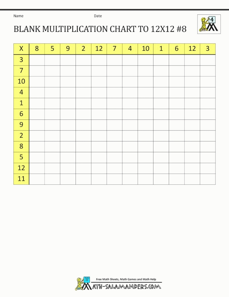 Blank Multiplication Charts Up To 12×12 For Math Table Chart for Printable Blank Multiplication Table 0-12