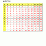Blank Multiplication Charts Up To 12X12 in Printable Multiplication Fill In Chart