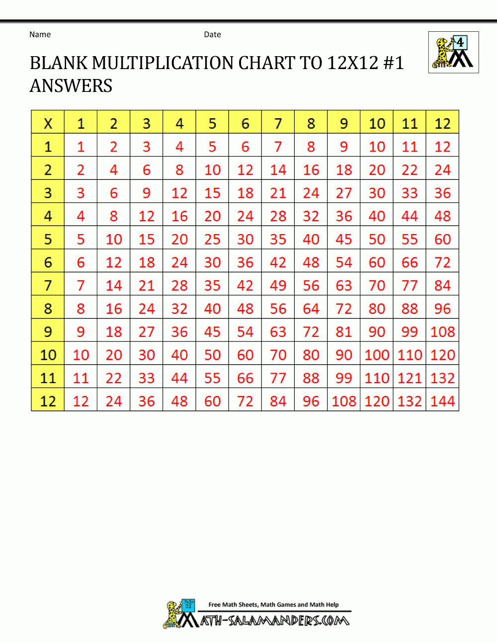 Blank Multiplication Charts Up To 12X12 in Printable Multiplication Fill In Chart