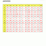 Blank Multiplication Charts Up To 12X12 Inside Printable Blank Multiplication Table 0 12