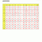 Blank Multiplication Charts Up To 12X12 inside Printable Blank Multiplication Table 0-12