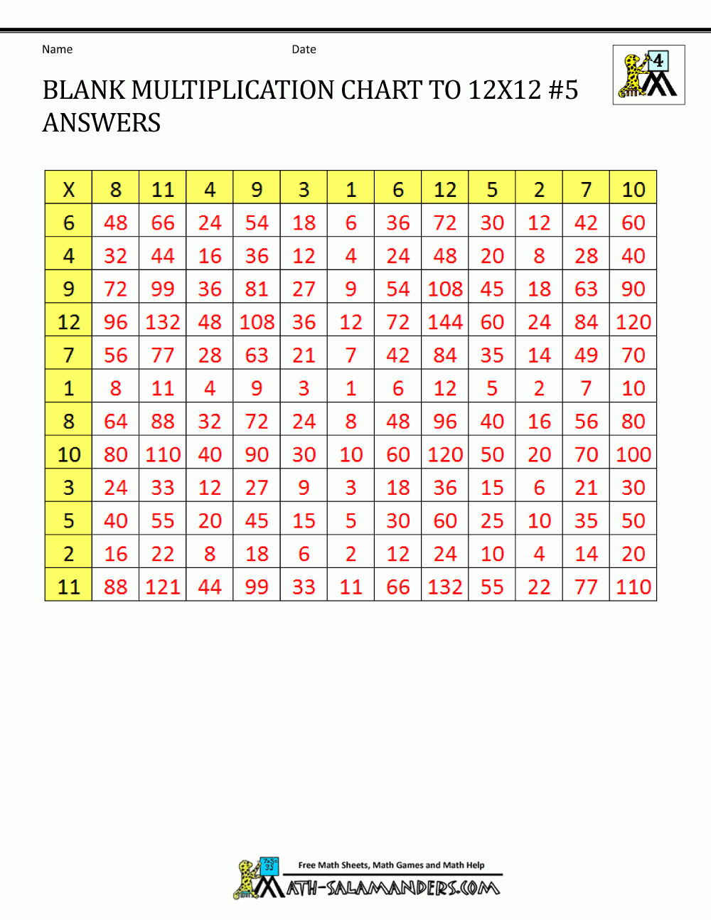 Blank 12x12 Multiplication Chart Download Printable Pdf Printable