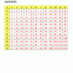 Blank Multiplication Charts Up To 12X12 pertaining to Printable Multiplication Tables No Answers