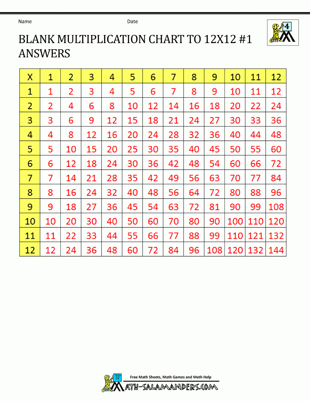 Blank Multiplication Charts Up To 12X12 pertaining to Printable Multiplication Tables No Answers