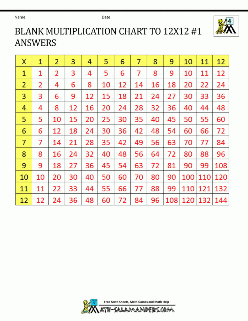 Blank Multiplication Charts Up To 12X12 Within Printable Multiplication Blank Chart Blank Multiplication Charts Up To 12X12 Within Printable Multiplication Blank Chart