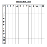 Blank Multiplication Table | Multiplication, Learn Math intended for Printable Blank Multiplication Table