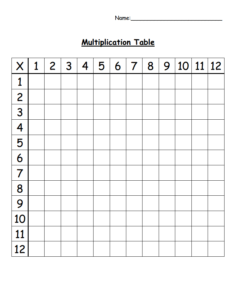 Blank Multiplication Table | Multiplication, Learn Math intended for Printable Blank Multiplication Table
