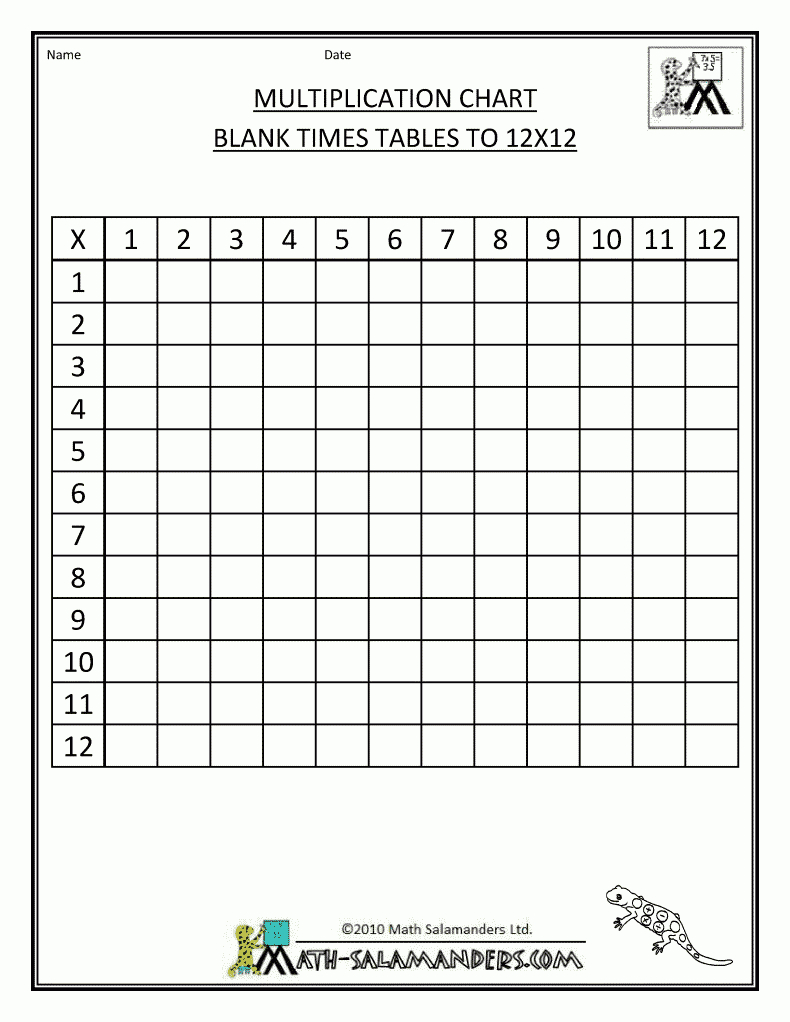 Blank Times Table Grid For Timed Times Table Writing Like I in Printable Multiplication Tables No Answers