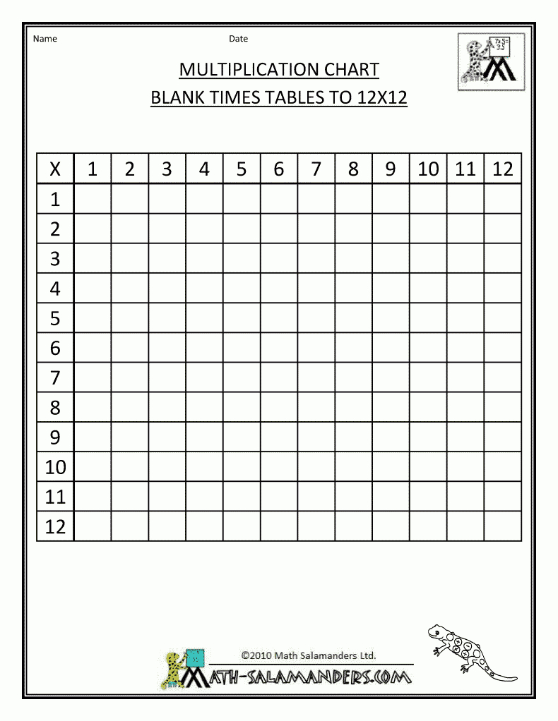 Blank Times Table Grid For Timed Times Table Writing Like I throughout Free Printable Empty Multiplication Chart