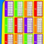 Carson Dellosa Multiplication Chart (114069 with Printable Multiplication Chart 0-10