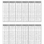 Division Table With Grey Headings (A) | Subtraction Throughout Printable Multiplication And Division Chart