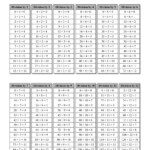Division Table With Grey Headings (A) | Subtraction throughout Printable Multiplication And Division Chart
