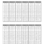 Division Table With Grey Headings (A) | Subtraction throughout Printable Multiplication And Division Chart