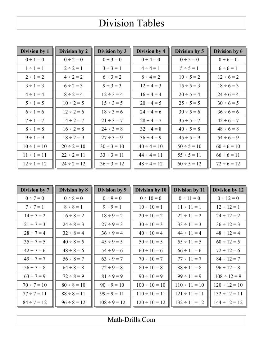 Division Table With Grey Headings (A) | Subtraction throughout Printable Multiplication And Division Chart Division Table With Grey Headings (A) | Subtraction throughout Printable Multiplication And Division Chart