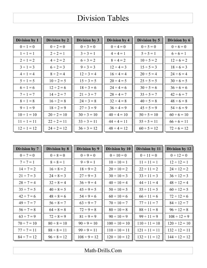 printable-multiplication-and-division-chart-printablemultiplicationcom