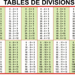 Download Division Table 1-100 Chart Templates with regard to Printable Multiplication Table 1-100