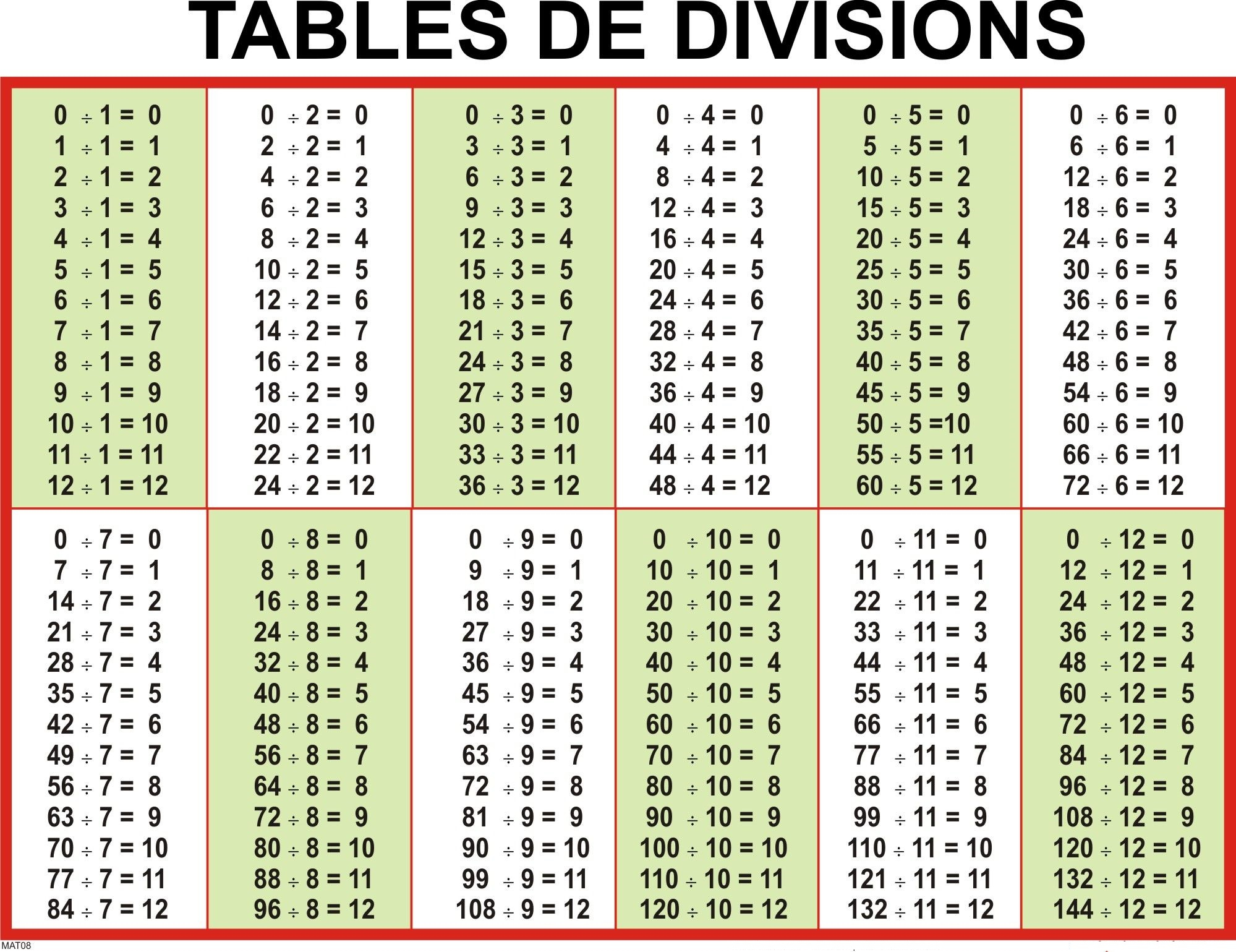 Download Division Table 1-100 Chart Templates with regard to Printable Multiplication Table 1-100