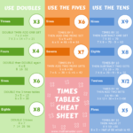 Download Your Free Printable Times Tables Cheat Sheet Here Pertaining To Free Printable Multiplication Rhymes