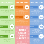 Download Your Free Printable Times Tables Cheat Sheet Here pertaining to Free Printable Multiplication Rhymes