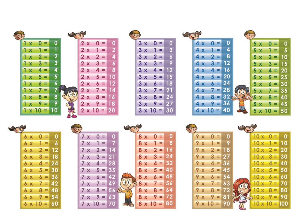 √ Multiplication Pertaining To Printable Multiplication Table 1 20