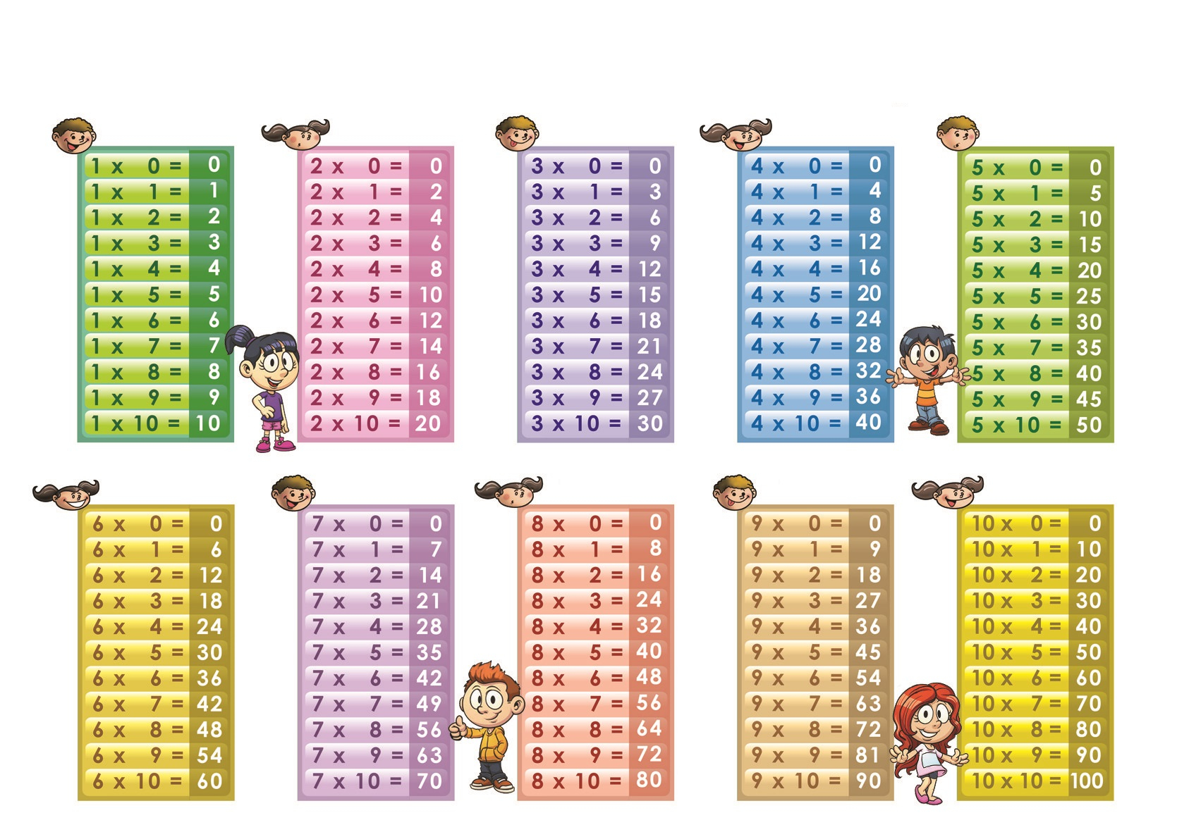 √ Multiplication pertaining to Printable Multiplication Table 1-20