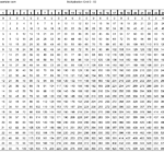 ❤️free Printable Multiplication Table Chart 1 To 100 In With Regard To Printable Pdf Multiplication Table