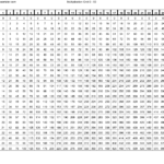 ❤️free Printable Multiplication Table Chart 1 To 100 In with regard to Printable Pdf Multiplication Table