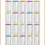 ❤️free Printable Multiplication Table Chart 1 To 20 For Printable Multiplication Study Chart