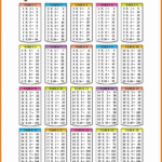 ❤️free Printable Multiplication Table Chart 1 To 20 for Printable Multiplication Study Chart