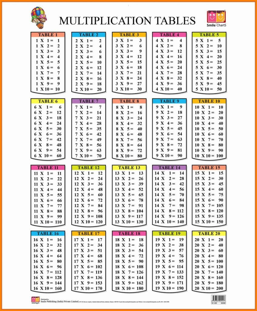 ❤️free Printable Multiplication Table Chart 1 To 20 for Printable Multiplication Study Chart