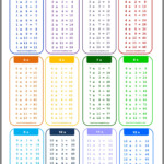 Education | Multiplication Chart, Multiplication Table For Inside Printable Multiplication Study Chart