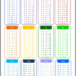 Education | Multiplication Chart, Multiplication Table For inside Printable Multiplication Study Chart