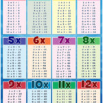 Eureka's Times Tables Is A Highly Addictive, Effective regarding Printable Multiplication Flash Cards 1-12