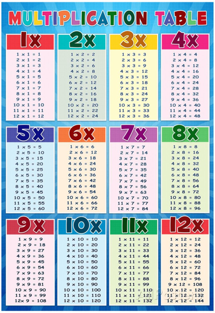 Eureka's Times Tables Is A Highly Addictive, Effective Regarding Printable Multiplication Flash Cards 1 12