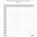 Five Minute Multiplying Frenzy    One Chart Per Page (Range Intended For Printable Multiplication Chart 0 9