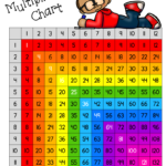 Free Multiplication Chart Up To 12X12 | Multiplication Chart intended for Printable Multiplication Chart 12X12