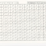 Free Printable Multiplication And Division Chart | Download intended for Printable Multiplication And Division Chart