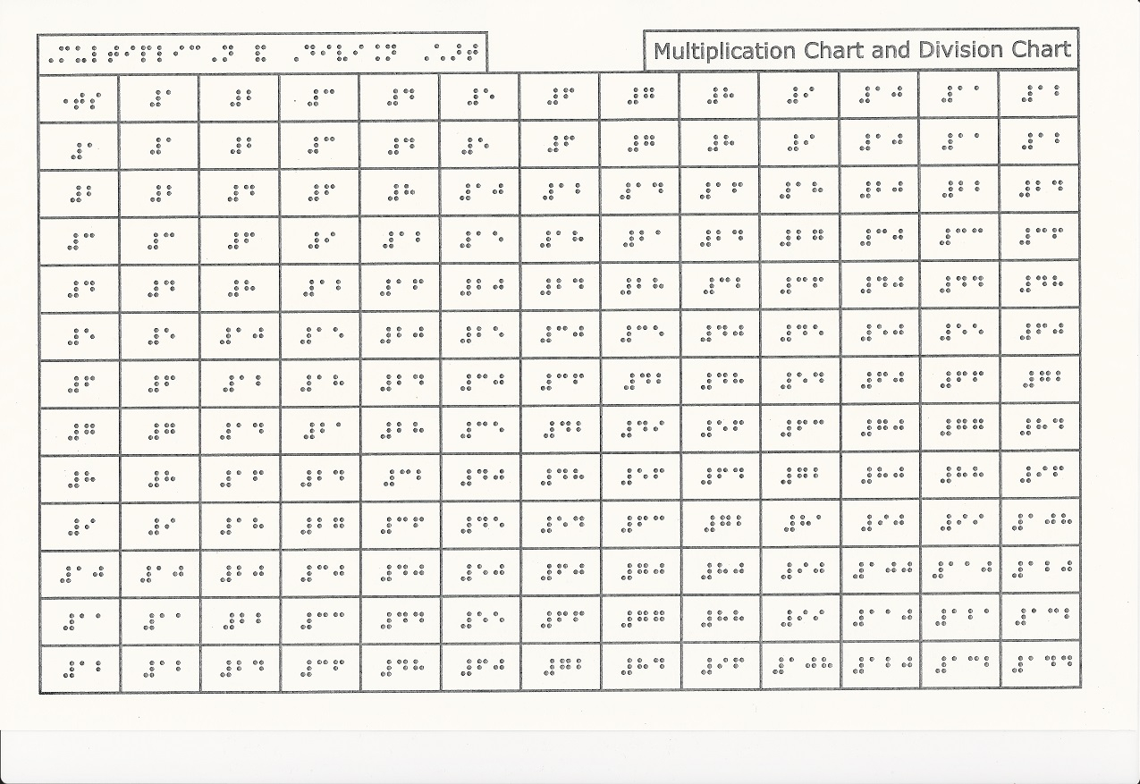 Free Printable Multiplication And Division Chart | Download intended for Printable Multiplication And Division Chart Free Printable Multiplication And Division Chart | Download intended for Printable Multiplication And Division Chart