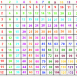 Free Printable Multiplication Chart 1 100 Free Printable for Printable Multiplication Table 0-12