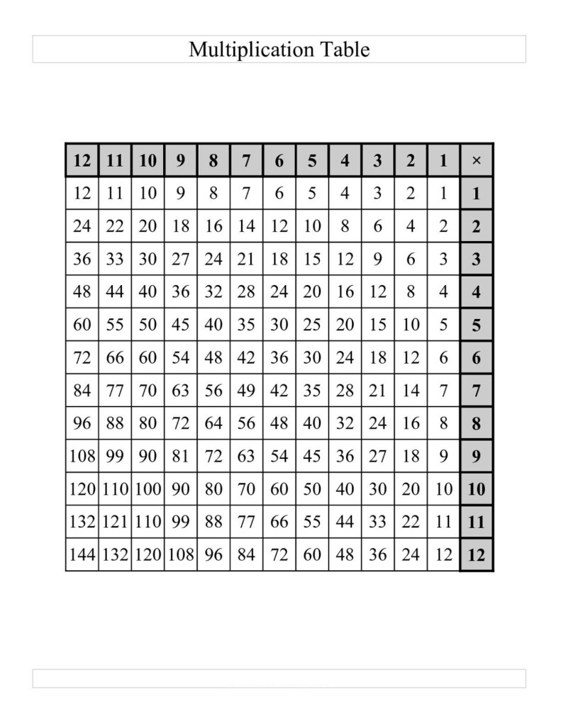Free Printable Multiplication Chart 1 12 Within Printable 1 12 Multiplication Chart